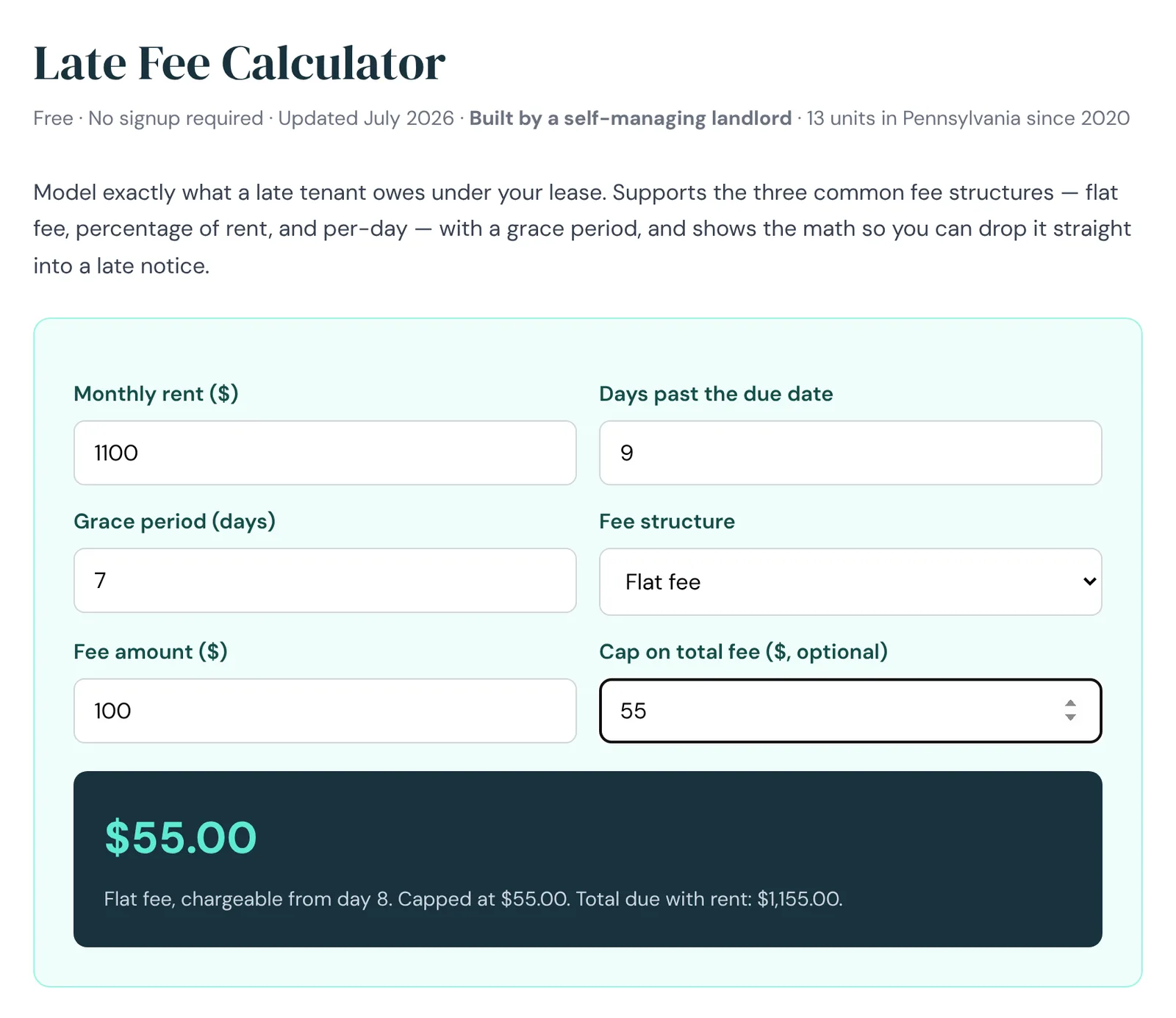 Late fee calculator: $1,100 rent, 9 days late, 7-day grace period, $100 flat fee with a $55 cap entered, result $55.00 chargeable from day 8, total due with rent $1,155.00