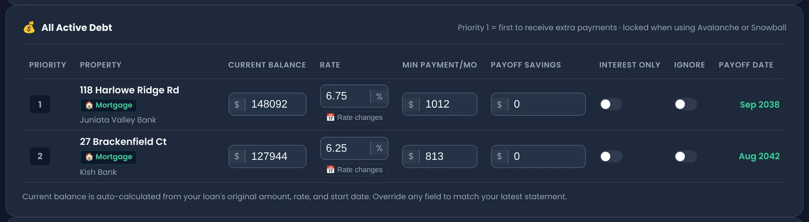 The Mortgage Payoff Planner showing the payoff summary tiles and the All Active Debt table listing two property mortgages with balance, rate, minimum payment and payoff date