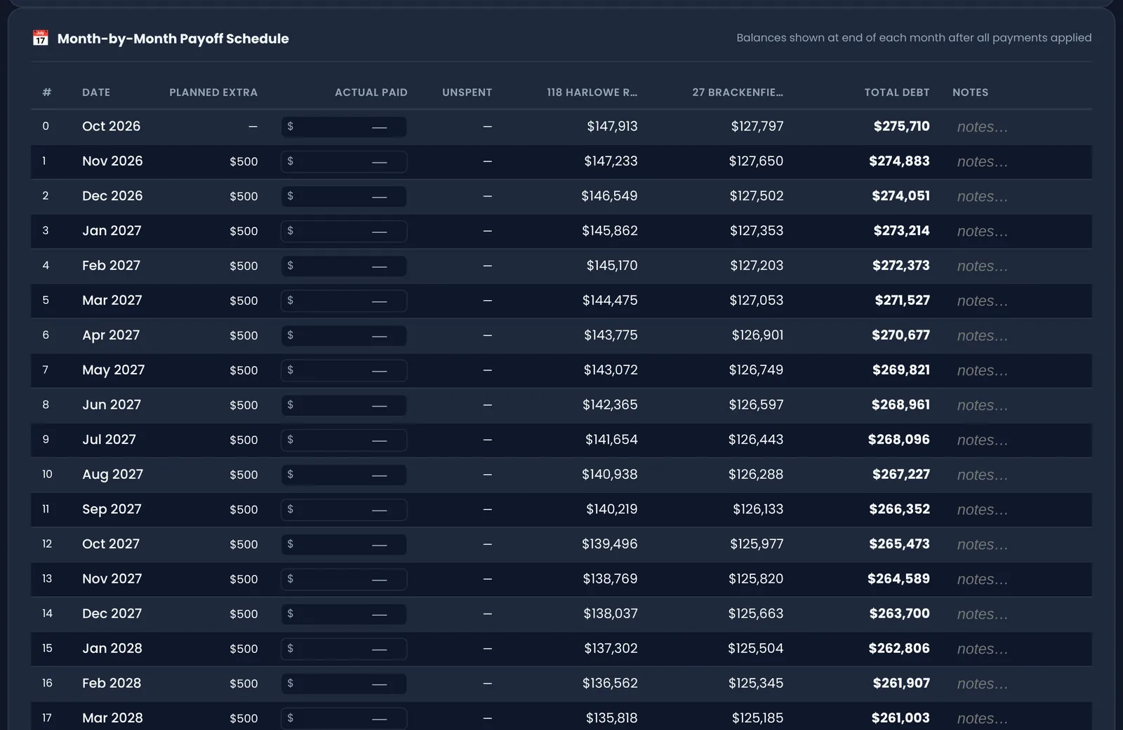 The Month-by-Month Payoff Schedule with planned extra, actual paid and unspent columns and each loan's balance declining by month