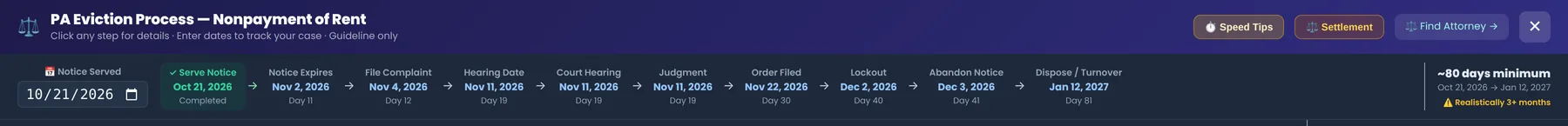 Eviction timeline for a Pennsylvania nonpayment case: notice served Oct 21, notice expires Nov 2, file complaint Nov 4, hearing Nov 11, judgment, order filed, lockout Dec 2, turnover Jan 12