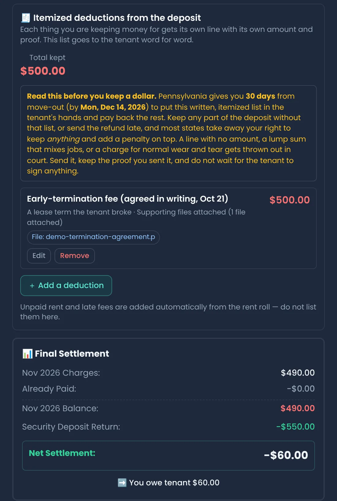 Itemized deductions from the deposit: early-termination fee $500.00 under A lease term the tenant broke with the agreement attached, then the final settlement netting November's $490 against the $550 left of the deposit, you owe tenant $60.00