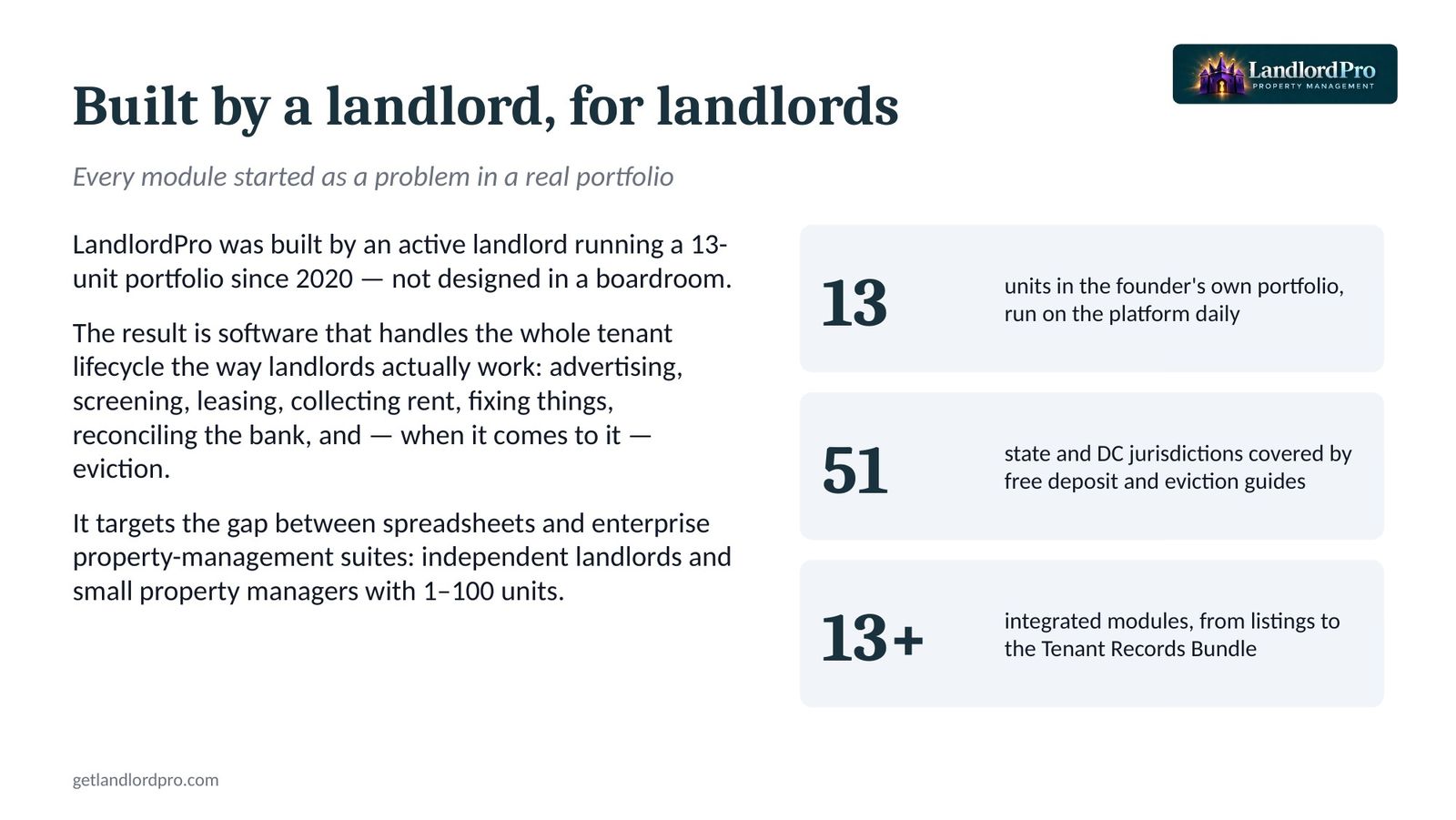 Built by a landlord, for landlords
