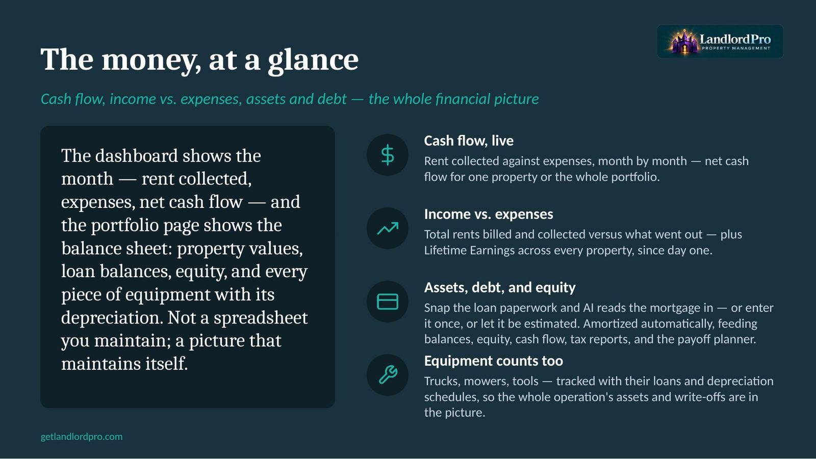The money, at a glance - portfolio financials
