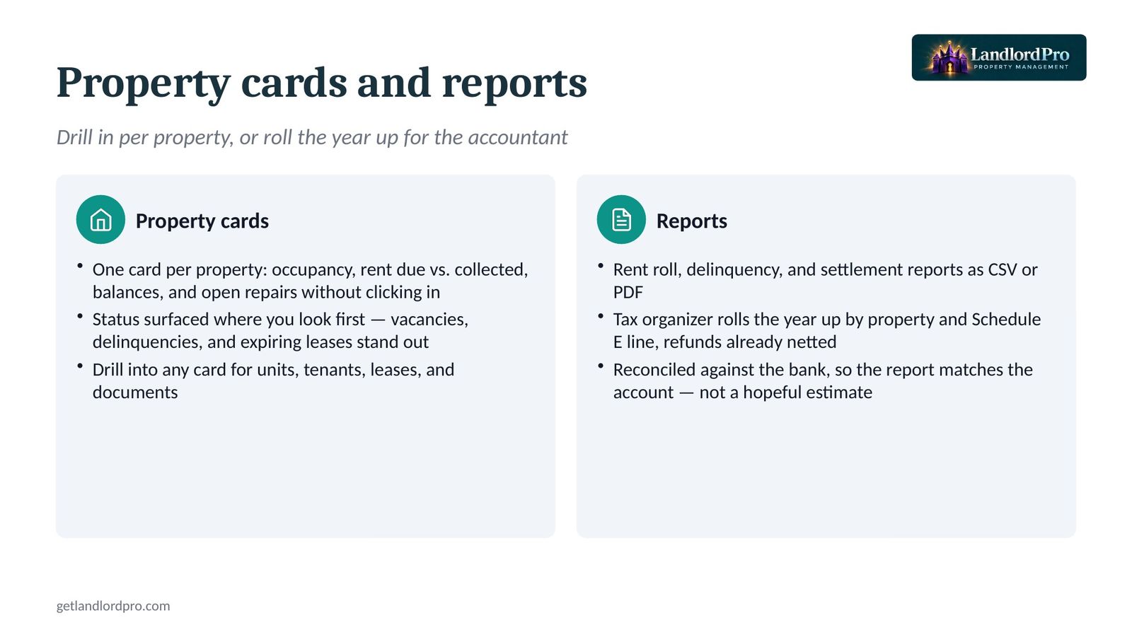 Property cards and reports