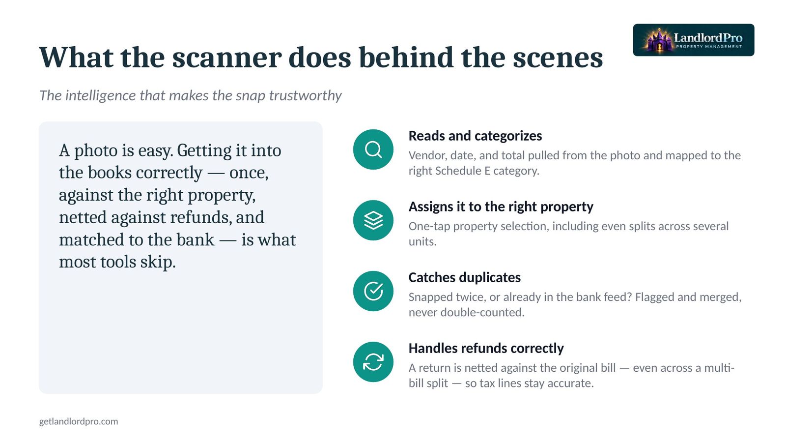 What the scanner does behind the scenes
