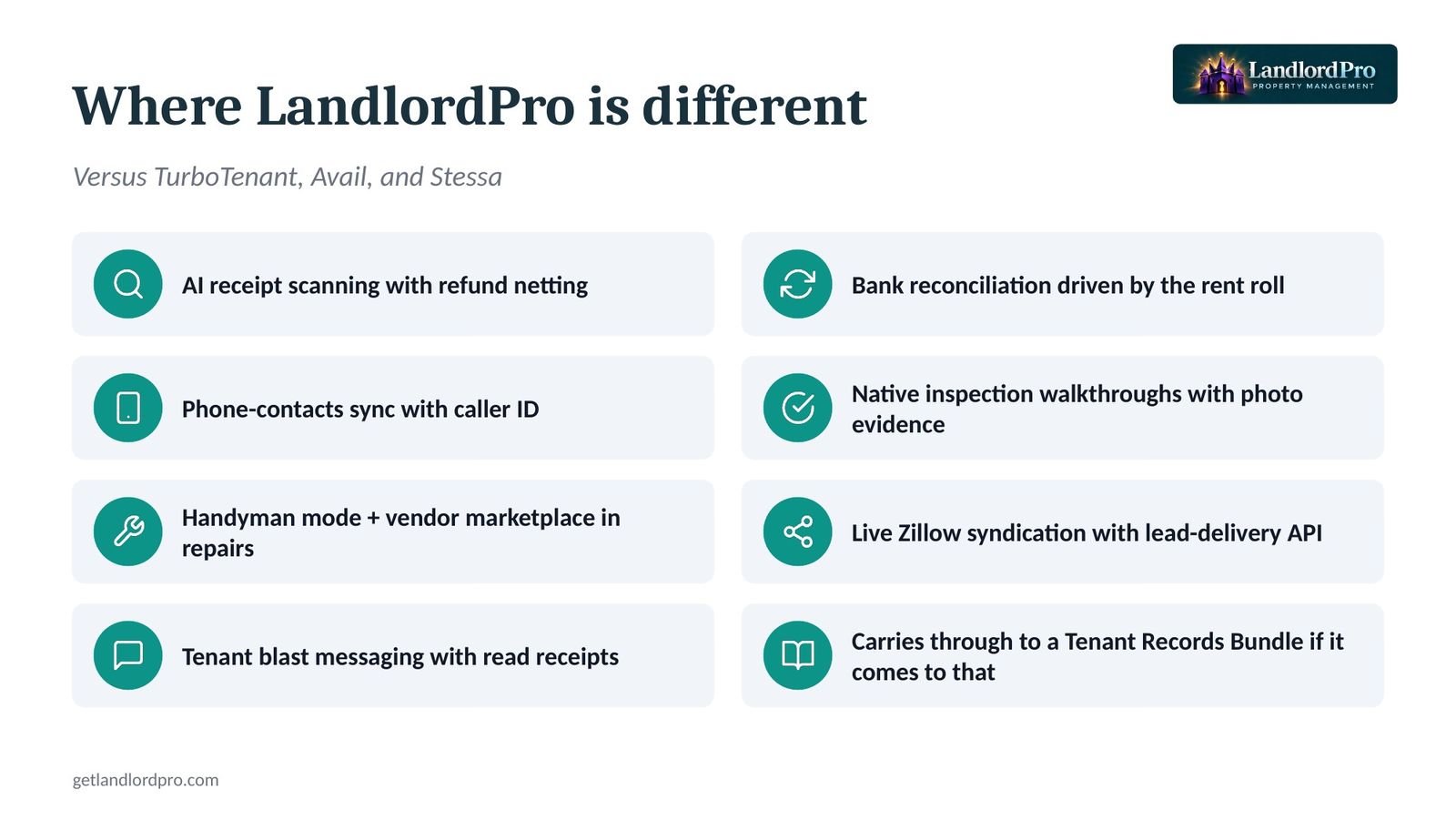 Where LandlordPro is different